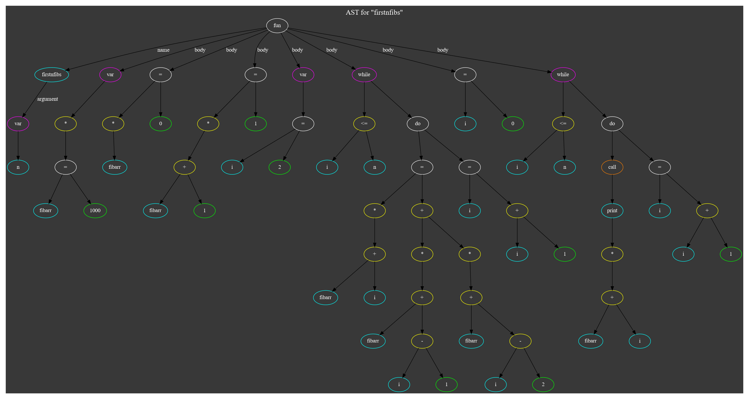 firstnfibs-ast-graph