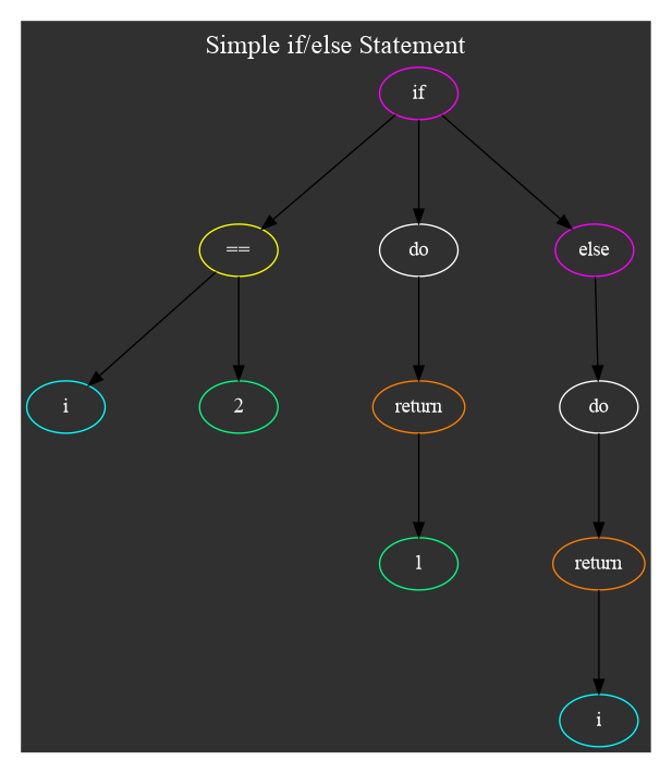 simple-if-else-ast
